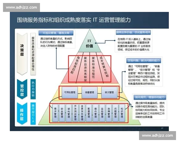 以资产优化为核心提升企业价值与运营效率的战略探索